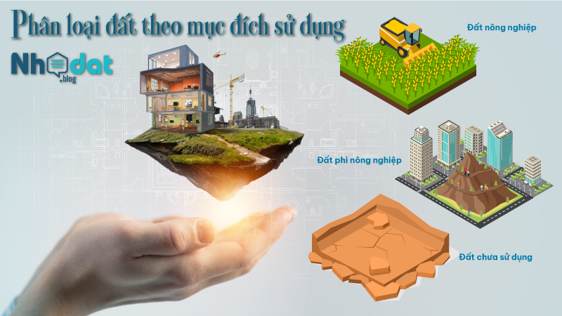 phân loại đất theo mục đích sử dụng